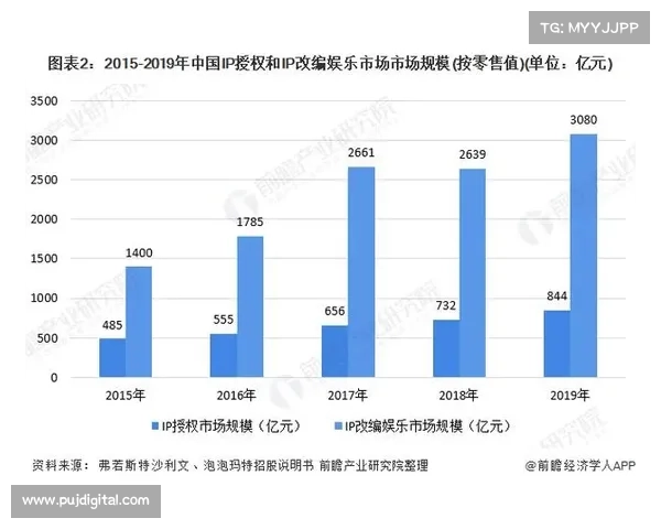 成功文化IP改编背后深层动因探析与市场价值再挖掘 成功文化IP改编背后深层动因探析与市场价值再挖掘