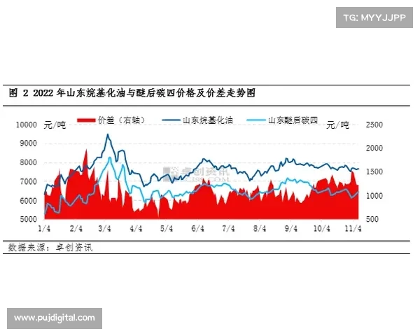 如何综合评估冈萨雷斯的竞技表现与市场价值的关键因素